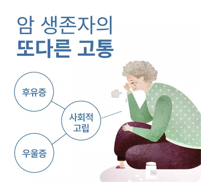 비인두 암(癌)치료후 관리
