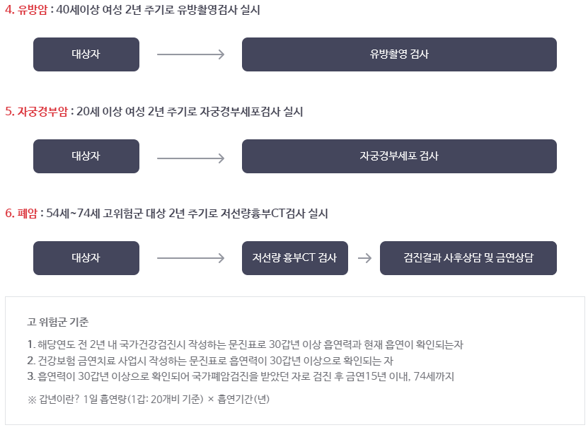 건강검진 대상자 조회