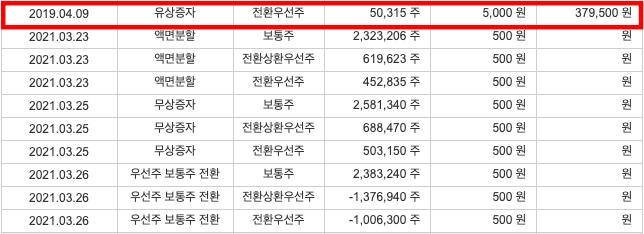 바이젠셀 주관사