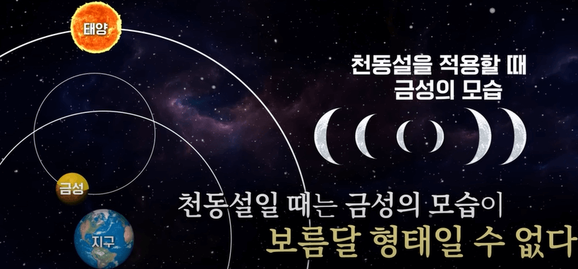 천동설을 적용할 때 금성의 모습
