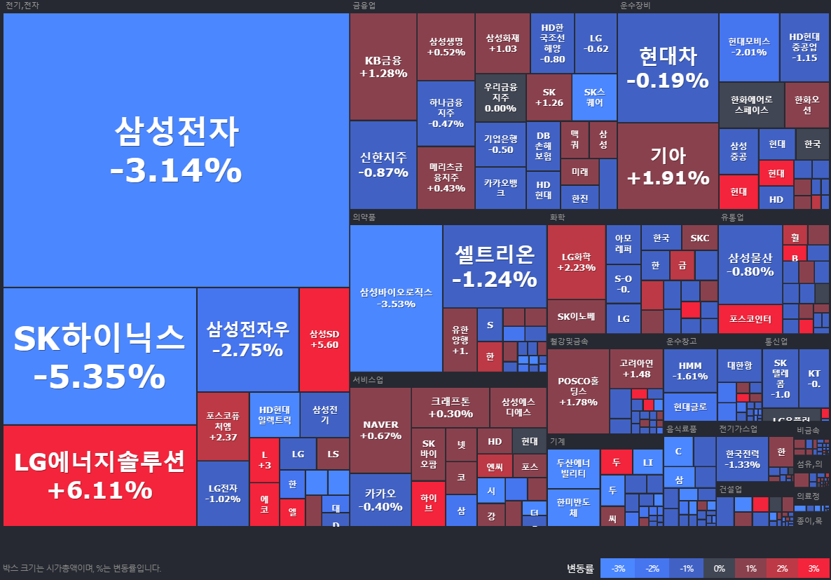 24.08.29(목) 금일 상승률Top30 시간외 단일가 특징주 및 내일이슈