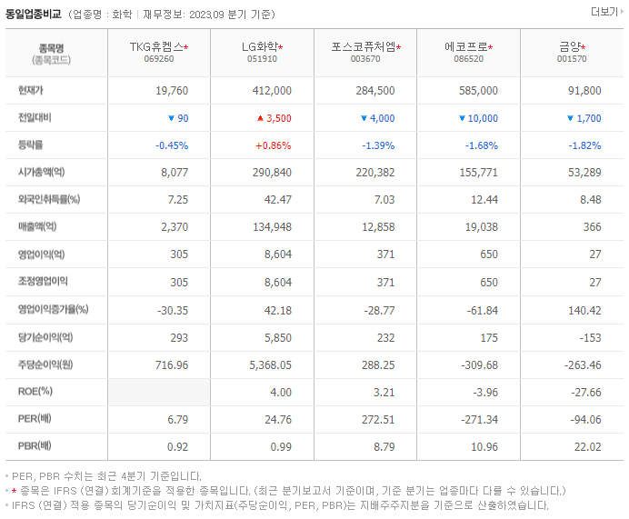 TKG휴켐스_동종업비교자료