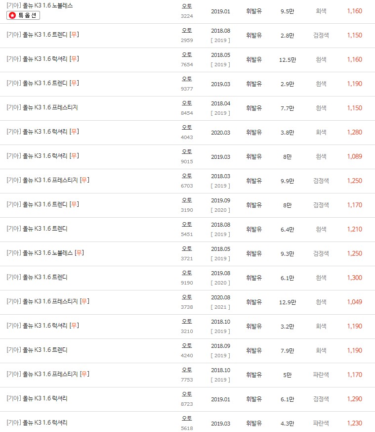 1000만원 대 중고차 K3 전산 내역