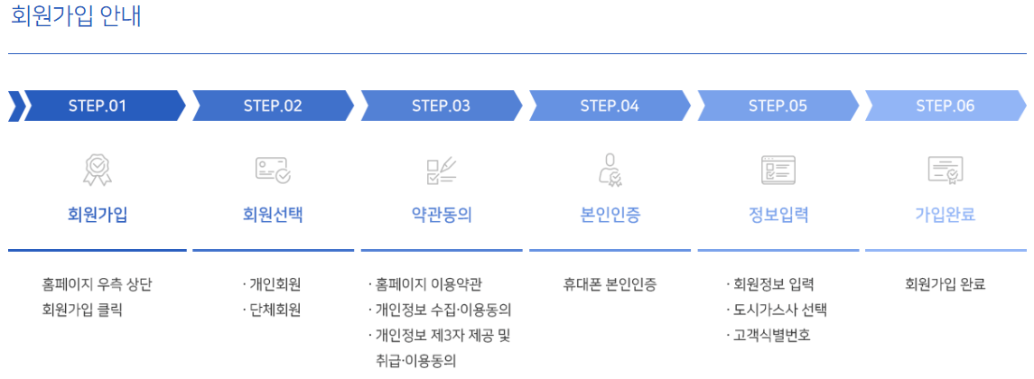 도시가스 절약 캐시백 신청방법