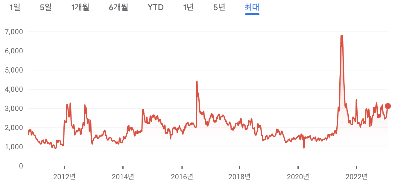 애플페이 관련주 이루온 주가