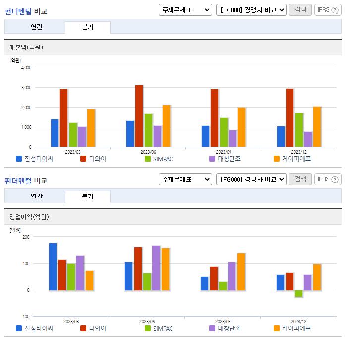 진성티이씨_업종분석