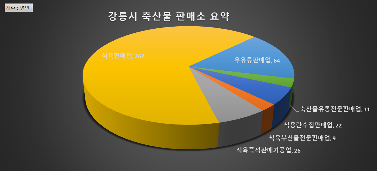 하나수입육마트 이미지