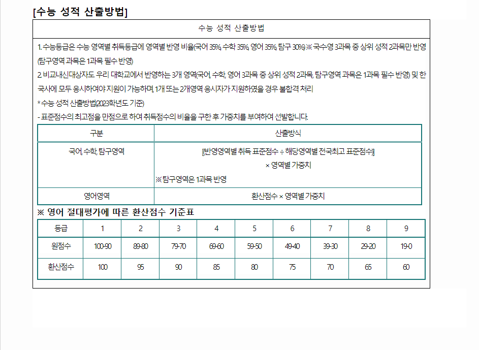2024학년도 한국체육대학교 수능위주전형 수능 성적 산출방법