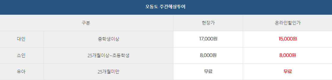 여수 가볼만한곳 베스트10