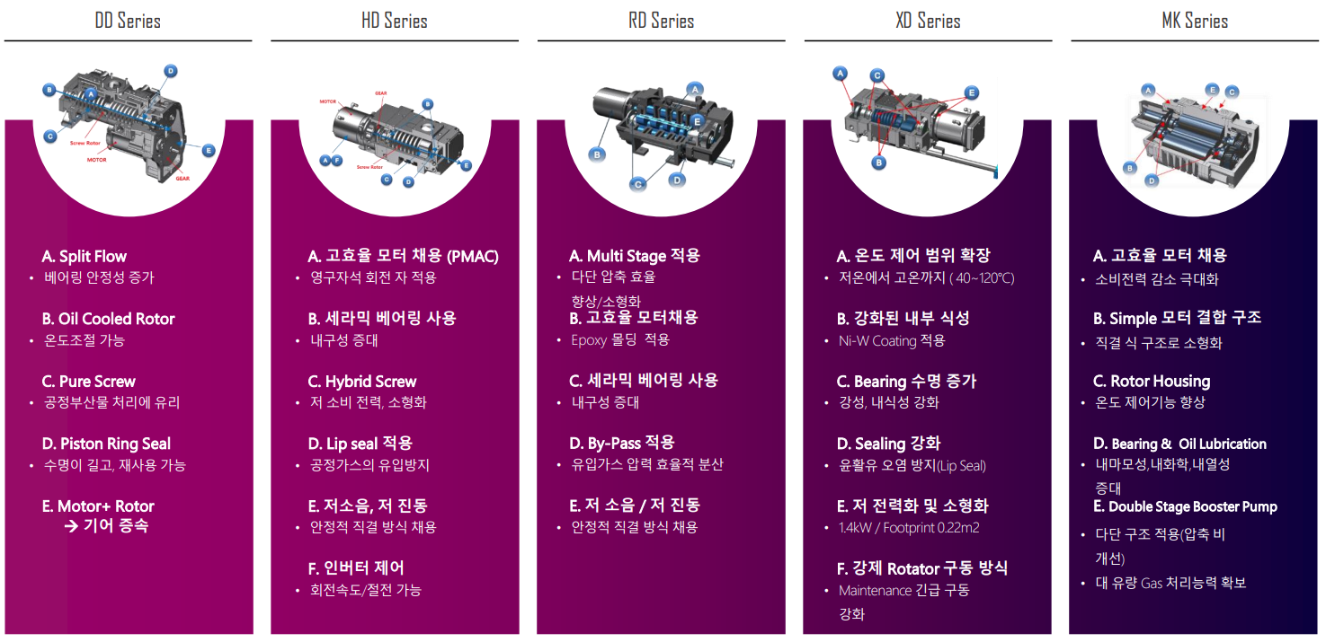 엘오티베큠 주요제품