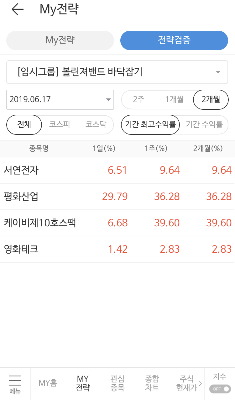  평화산업 - 미완성 조건검색식으로 하루만에 상한가