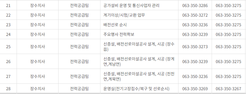 한국전력공사 전라북도 사업소 고객센터 전화번호 (한전 콜센터 연락처)