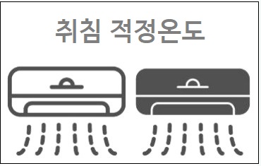  취침 적정온도 겨울철 취침실내 적정온도