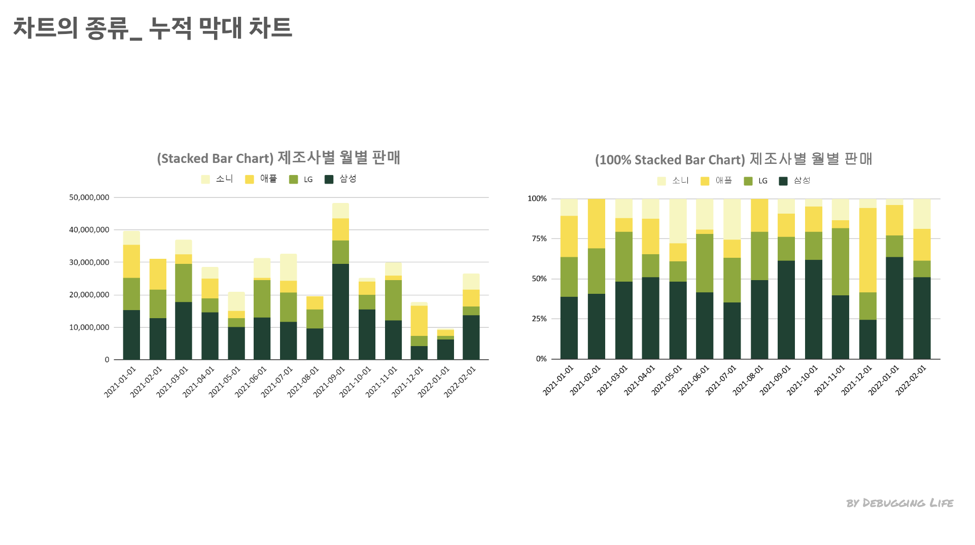 차트의 종류 _ 누적 막대 차트