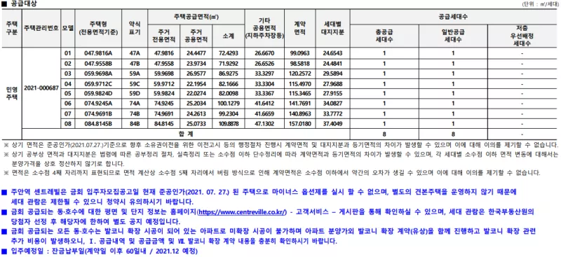 공급 대상. 출처: 공고문