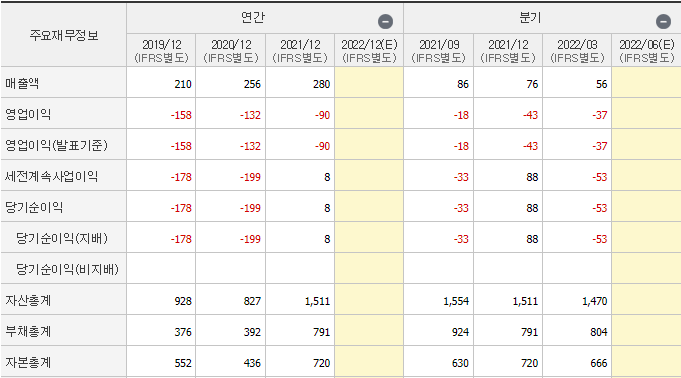 이수앱지스재무제표