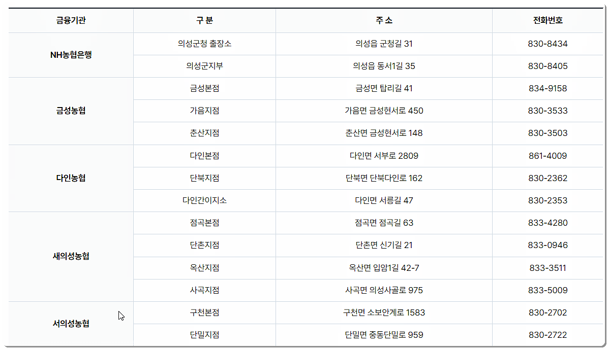 판매대행점 현황