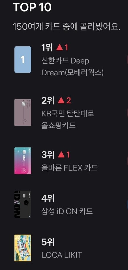  2022년 8월 혜택 좋은 신용카드 BEST 5