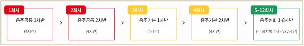 음주운전교육-3회자-교육시간