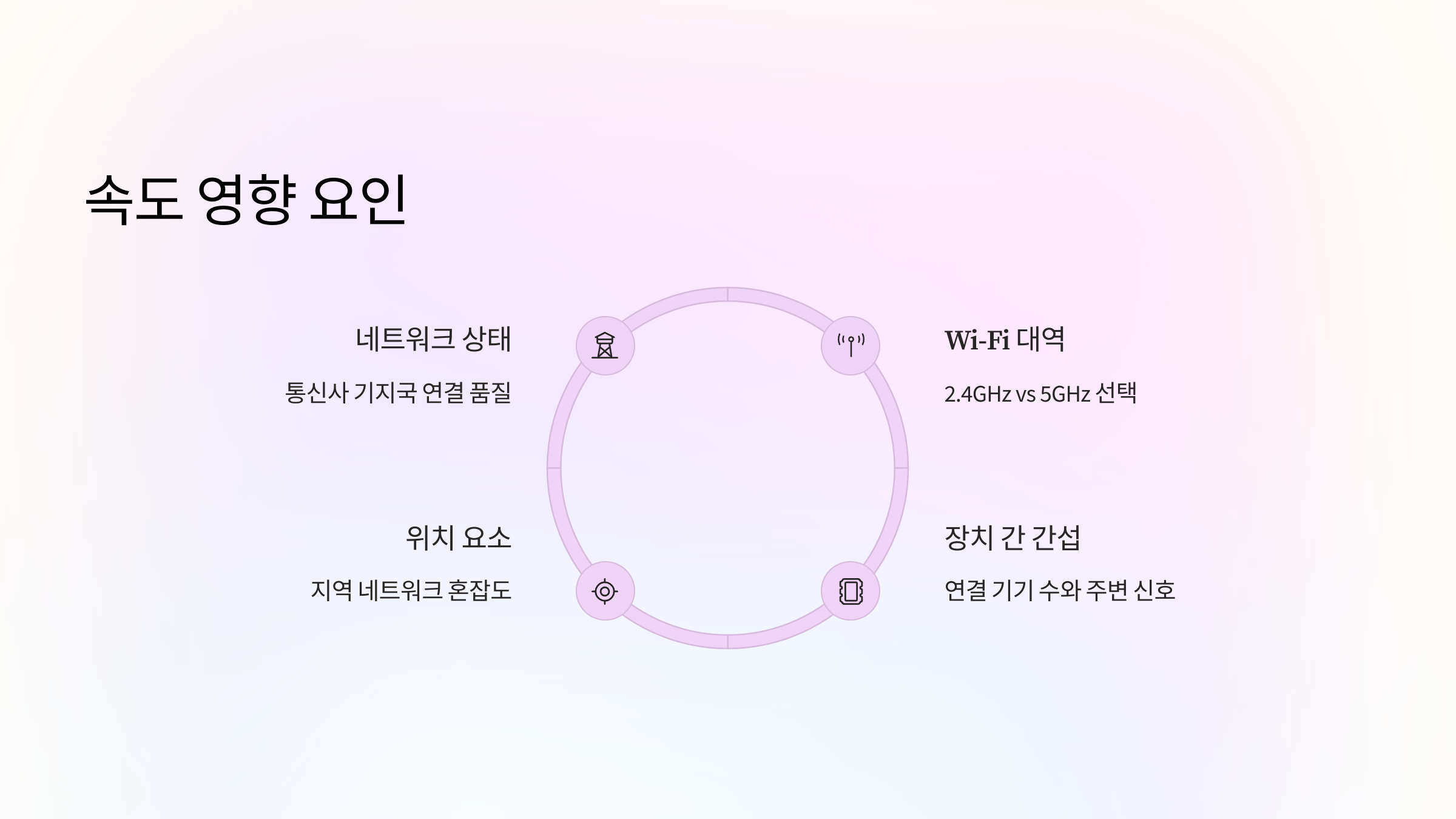 속도영향요인