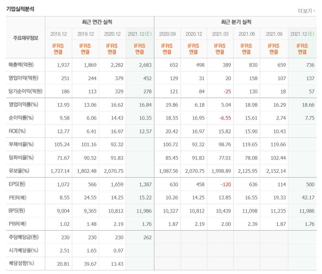 반도체 후공정 관련주식 정리