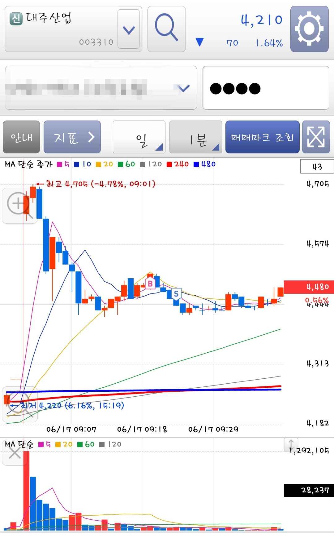 대주산업 차트