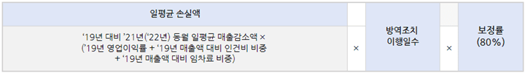 소상공인-손실보상-500만원-선지급-신청-산정방식