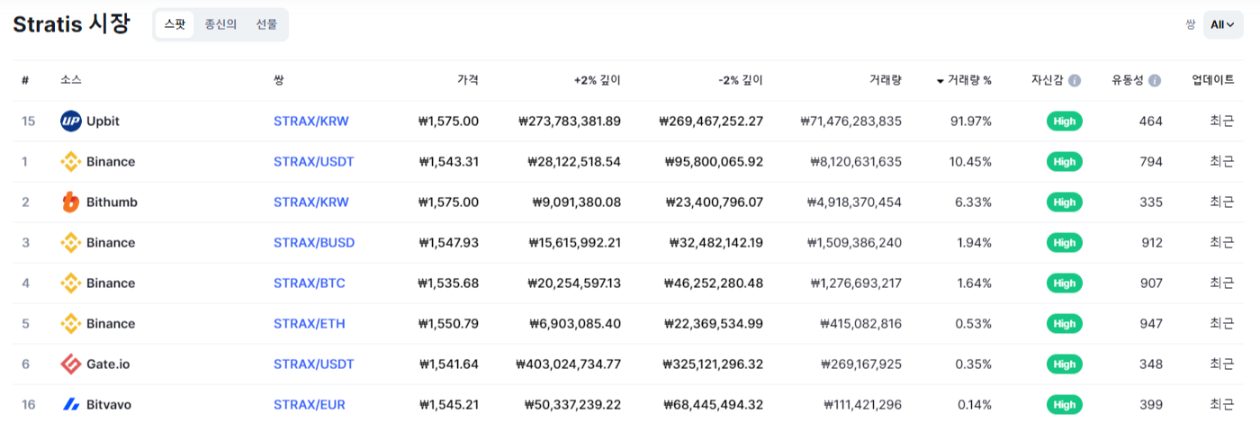 스트라티스 코인 상장 거래소