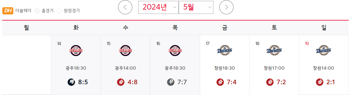 5월 3주 타이거즈 경기 결과