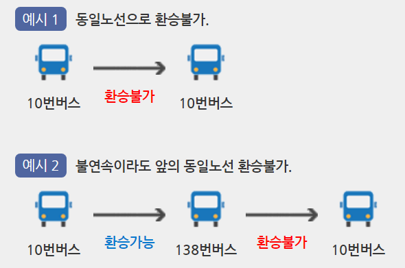 부산시-버스정보관리시스템-버스-환승안내