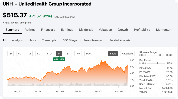 미국 건강 헬스 관련주 - UnitedHealth Group(UNH)