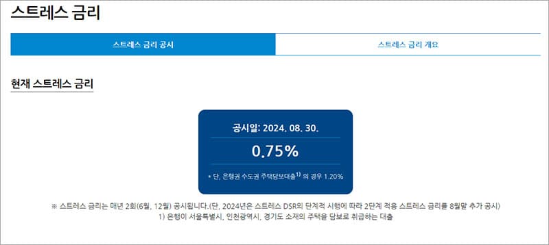 스트레스금리 공시