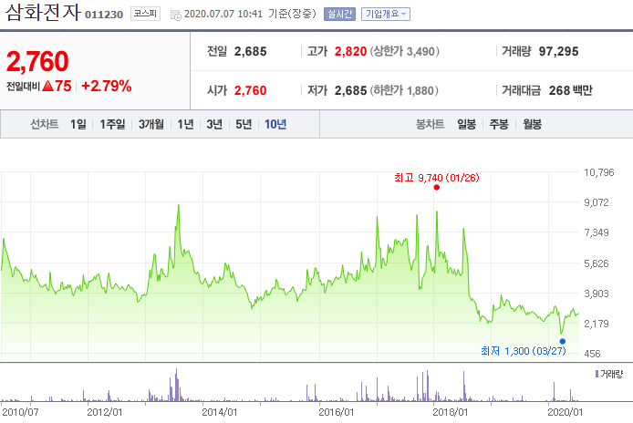 오늘의 테마주 희토류 (유니온머터리얼, 삼화전자, 티플랙스, POSCO(포스코), 노바텍, 유니온, 대원화성, 에스모 머터리얼즈, 에스맥, 쎄노텍, EG, 에코마이스터, LG상사)