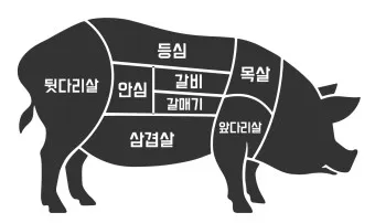 돼지고기 부위 명칭 특성 맛있는 부위 조리방식_26