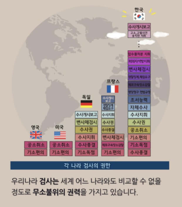 검찰권력의 정치적 흡수 우려