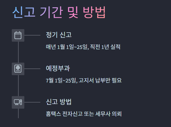 부가세 신고 기간과 방법 인포그래픽