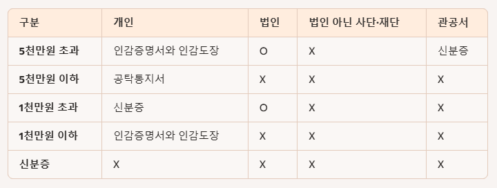 공탁금회수필요서류