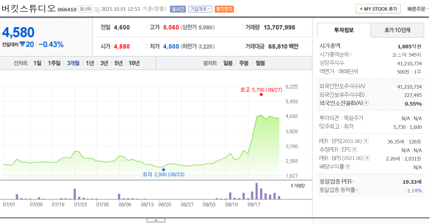 버킷스튜디오주가