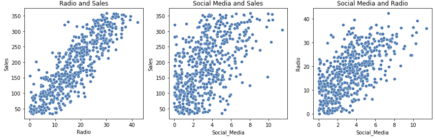 [multiple linear regression] Python으로 다중회귀분석하기
