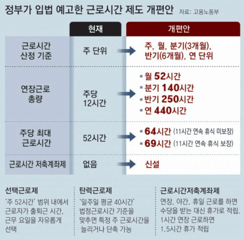 근로시간-개편