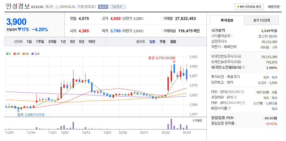 인성정보(원격의료 대장주)