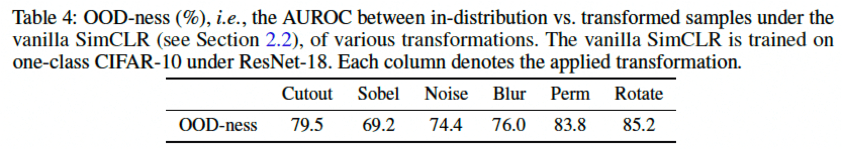 그림16. Transformation에 따른 AUROC