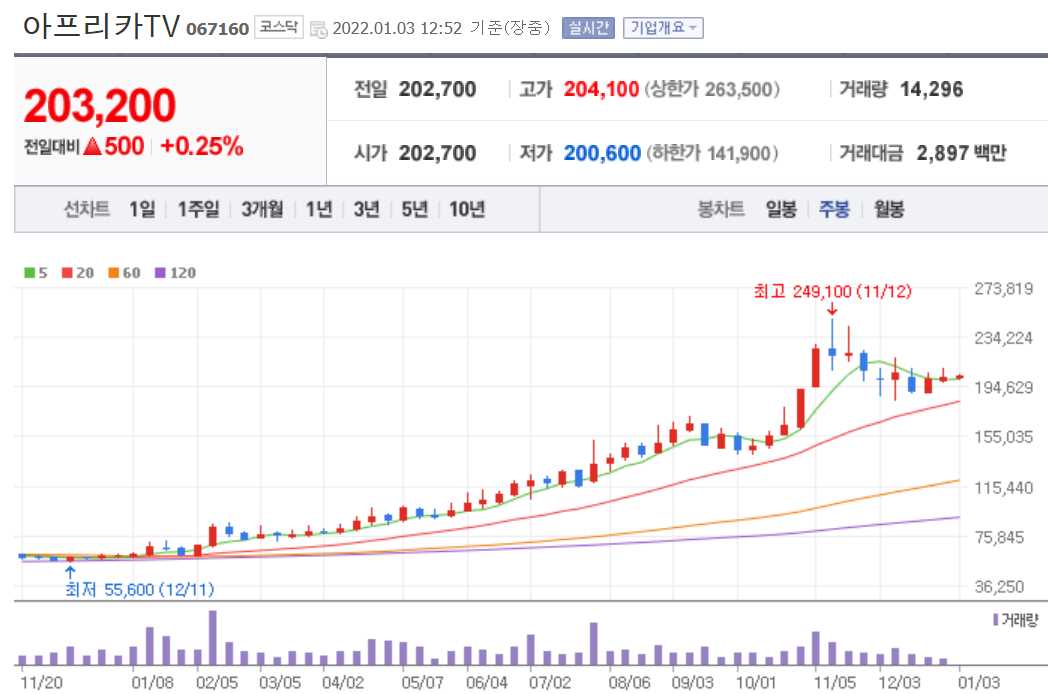 VR 관련주식 정리