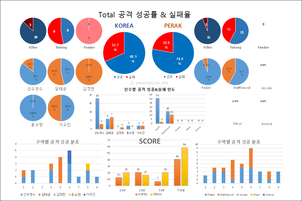 세팍타크로라이프