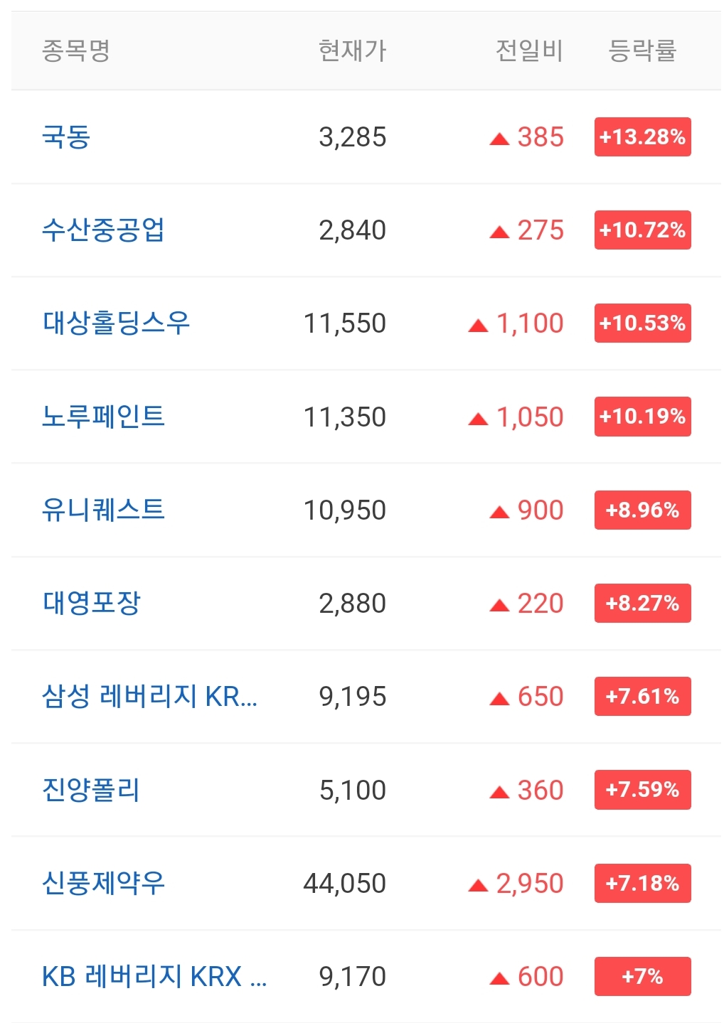  오늘의 상한가 종목 안내 211208 / GH신소재 주가 전망 / 해성산업1우 주가 전망 / 세종메디칼 주가 전망