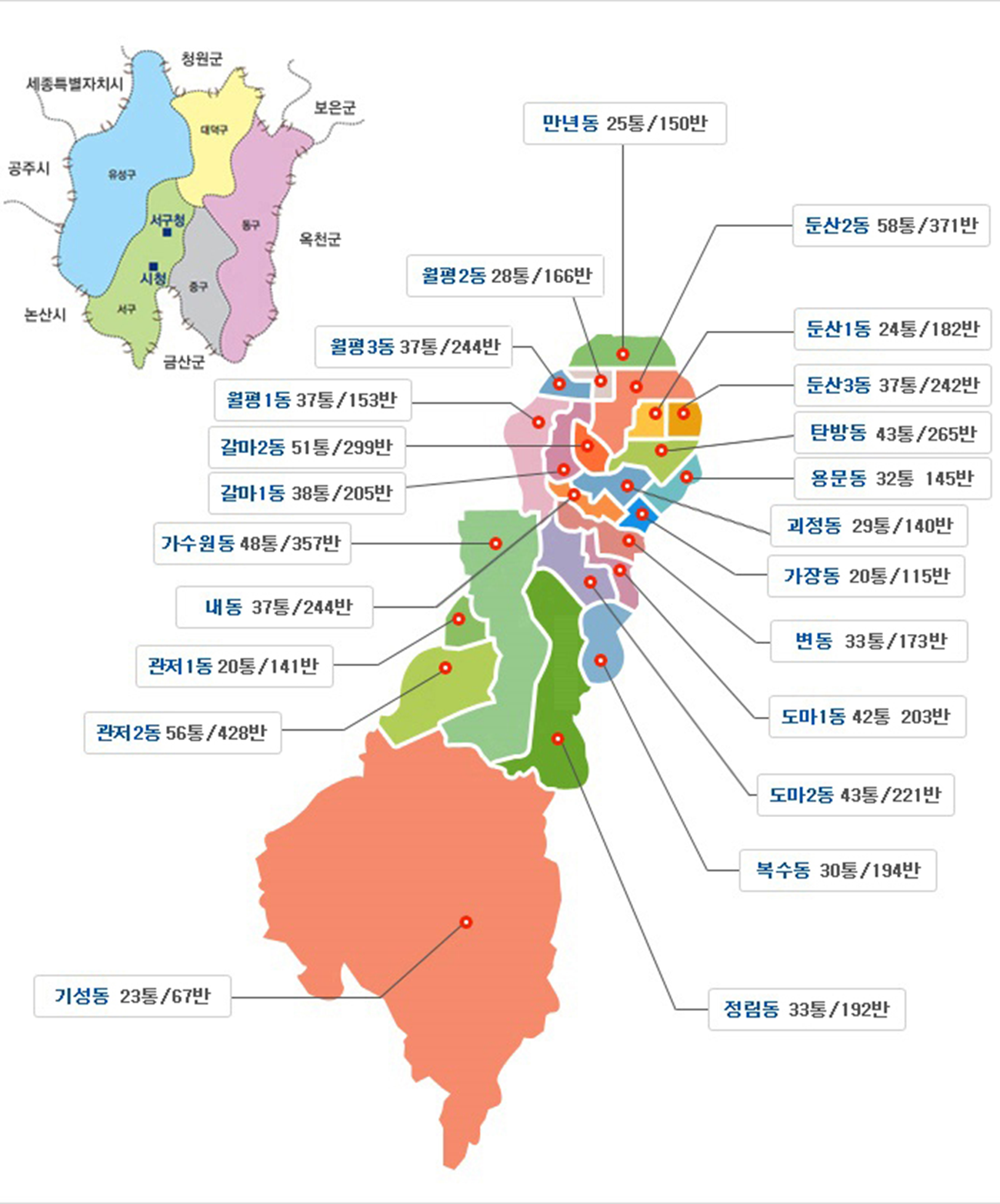대전광역시 지역 분석