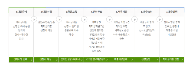 2024학자금대출