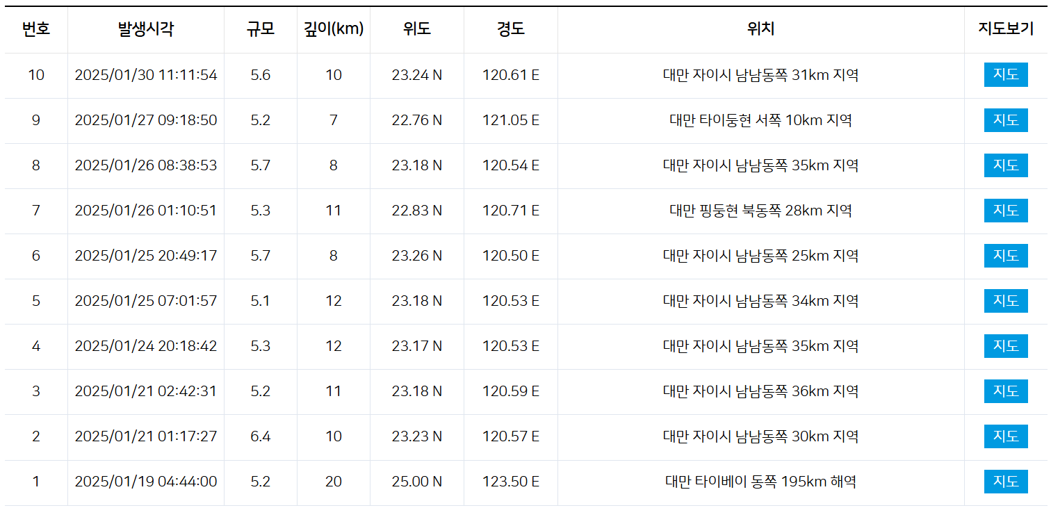 2025년 대만 지진 발생현황(출처 : 기상청 날씨누리)