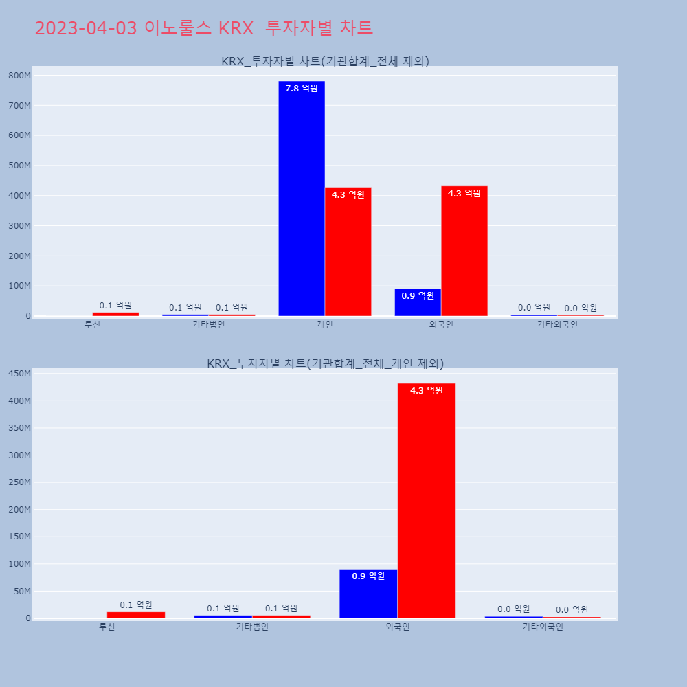 이노룰스_KRX_투자자별_차트