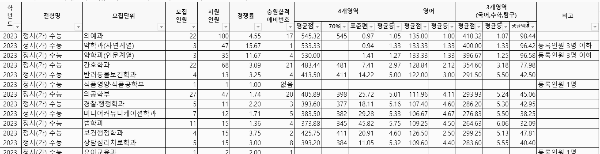 인제대 경쟁률: 정시